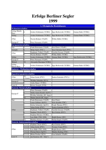 Erfolge Berliner Segler 1999 - Berliner Segler-Verband e.V.