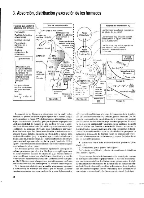 Farmacología Médica en Esquemas