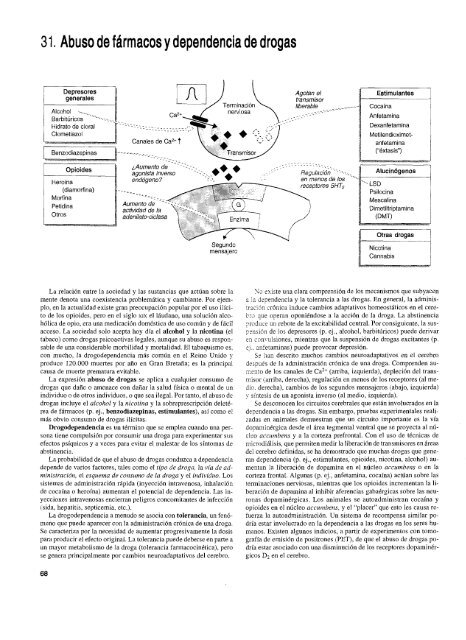 Farmacología Médica en Esquemas