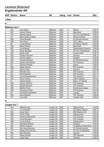Ergebnisliste AK - Kinderbereich des Skiklub Dresden-Niedersedlitz