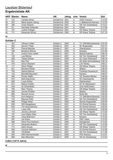 Ergebnisliste AK - Kinderbereich des Skiklub Dresden-Niedersedlitz