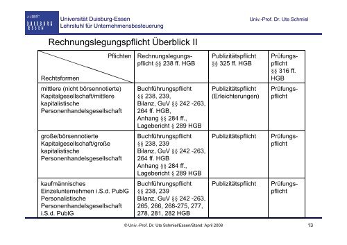 GrundzÃ¼ge des externen Rechnungswesens - Lehrstuhl fÃ¼r ...