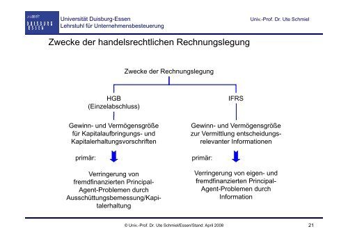 GrundzÃ¼ge des externen Rechnungswesens - Lehrstuhl fÃ¼r ...