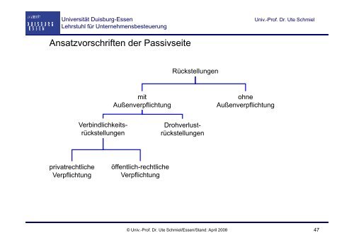 GrundzÃ¼ge des externen Rechnungswesens - Lehrstuhl fÃ¼r ...