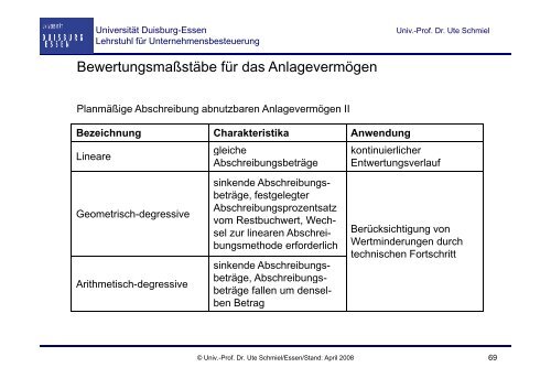 GrundzÃ¼ge des externen Rechnungswesens - Lehrstuhl fÃ¼r ...