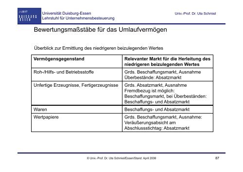 GrundzÃ¼ge des externen Rechnungswesens - Lehrstuhl fÃ¼r ...