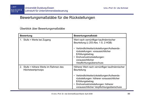 GrundzÃ¼ge des externen Rechnungswesens - Lehrstuhl fÃ¼r ...