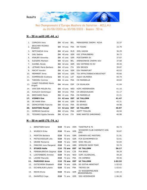 Results 9es Championnats d'Europe Masters de Natation - MILLAU ...