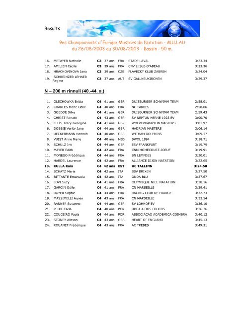 Results 9es Championnats d'Europe Masters de Natation - MILLAU ...
