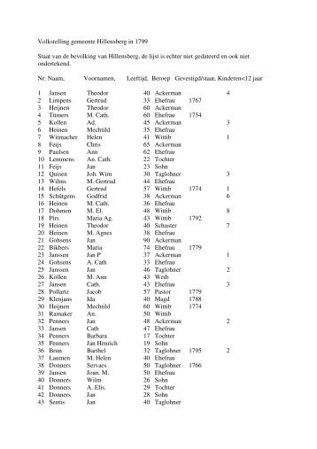 Volkstelling gemeente Hillensberg in 1799 Staat van de bevolking ...