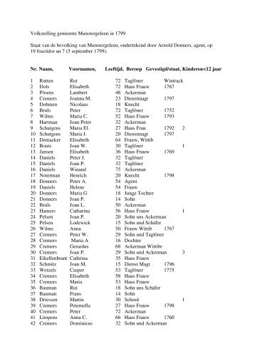 Volkstelling gemeente Munstergeleen in 1799 Staat van de ...