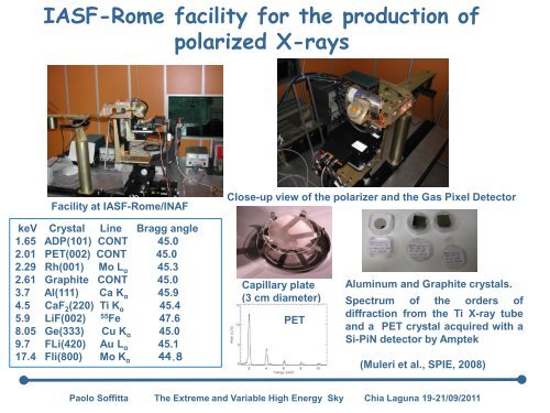 X-ray Polarimetry - INAF-IASF-Roma