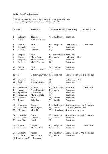 Volkstelling 1796 Brunssum Staat van Brunssumse bevolking in het ...