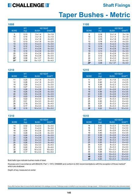 Taper Bushes - Metric