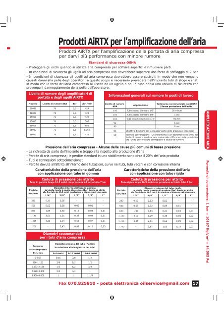 Informazioni sui consumi di aria compressa - Oil Service