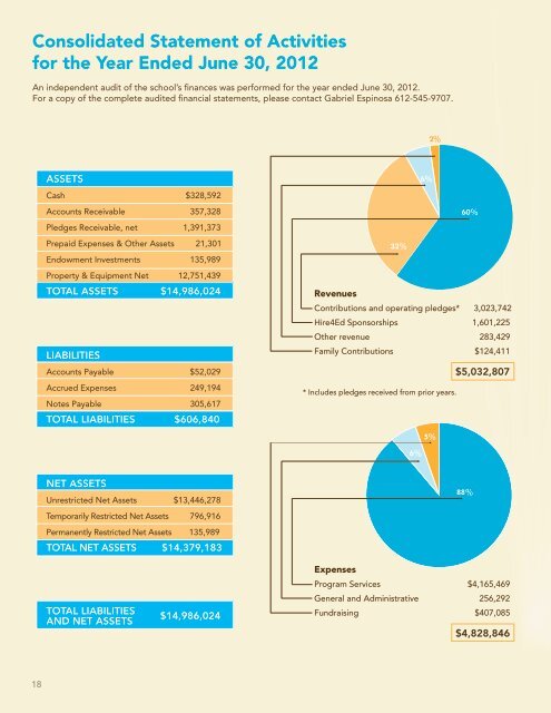 Annual Report 2011-2012