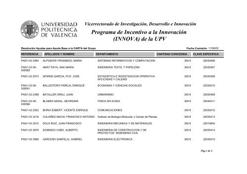 INNOVA - CTT - UPV