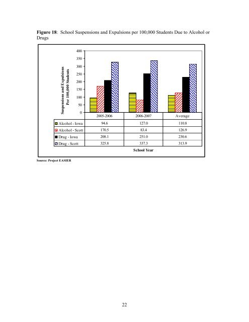 Scott County Substance Use Epidemiological Profile 2008 - Iowa ...