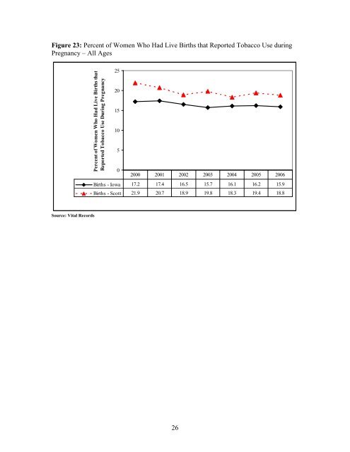 Scott County Substance Use Epidemiological Profile 2008 - Iowa ...