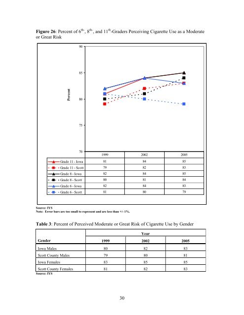 Scott County Substance Use Epidemiological Profile 2008 - Iowa ...