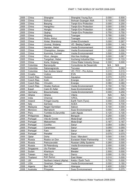 2008 - 2009 - Pinsent Masons Water Yearbook 2012 - 2013
