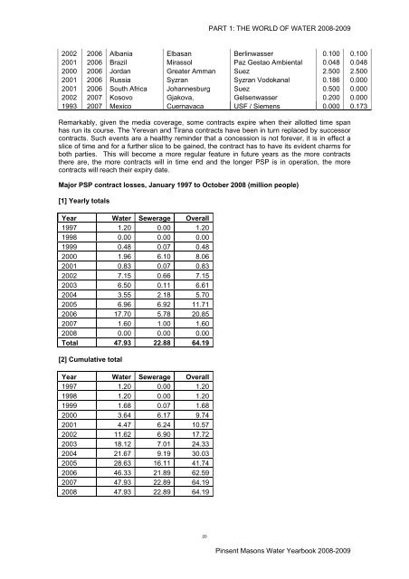 2008 - 2009 - Pinsent Masons Water Yearbook 2012 - 2013