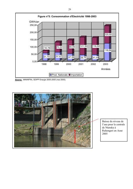 Analyse contextuelle en matiÃ¨re de Gestion IntÃ©grÃ©e des ...