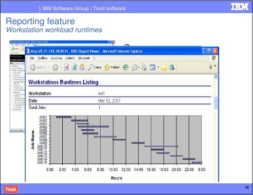 IBM Tivoli Workload Scheduler Automation - Nordic TWS conference