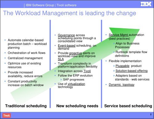 IBM Tivoli Workload Scheduler Automation - Nordic TWS conference