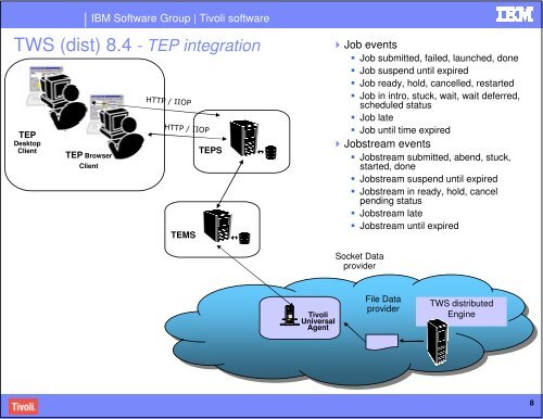 IBM Tivoli Workload Scheduler Automation - Nordic TWS conference