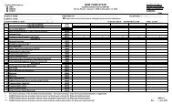 DMH-2 - Operations and Management Services