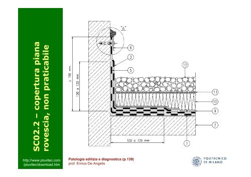 Impermeabilizzazioni e coperture