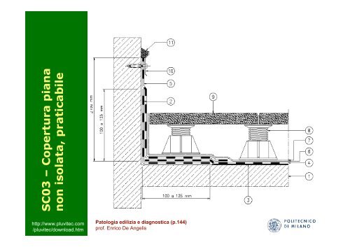 Impermeabilizzazioni e coperture