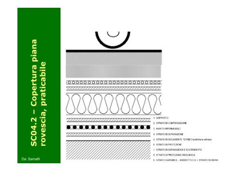 Impermeabilizzazioni e coperture