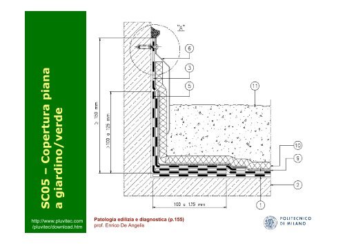 Impermeabilizzazioni e coperture