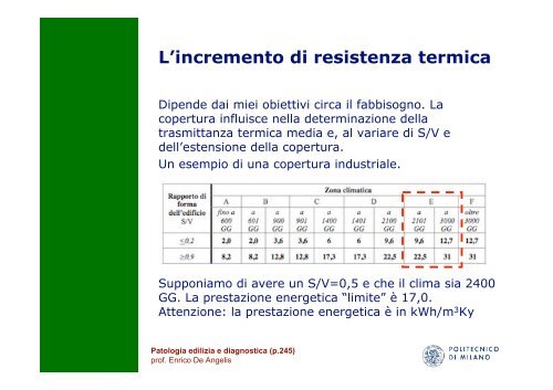 Impermeabilizzazioni e coperture