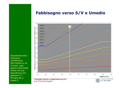 Impermeabilizzazioni e coperture