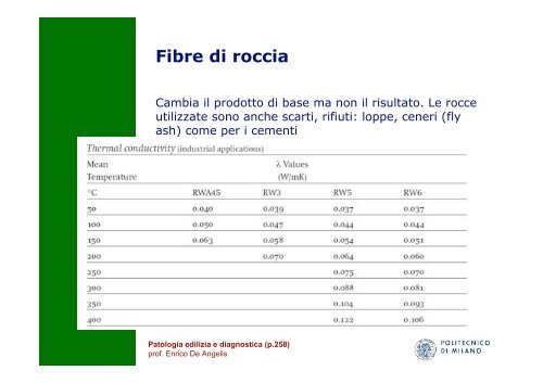 Impermeabilizzazioni e coperture