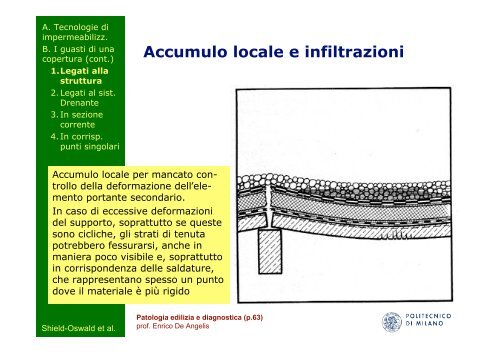 Impermeabilizzazioni e coperture