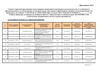 Ð¡Ð¿Ð¸ÑÑÐº Ñ Ð¿ÑÐ¾ÐµÐºÑÐ½Ð¸ Ð¿ÑÐµÐ´Ð»Ð¾Ð¶ÐµÐ½Ð¸Ñ, ÐºÐ¾Ð¸ÑÐ¾ Ð¿Ð¾ÐºÑÐ¸Ð²Ð°Ñ Ð¼Ð¸Ð½Ð¸Ð¼Ð°Ð»Ð½Ð¸ÑÐµ ...