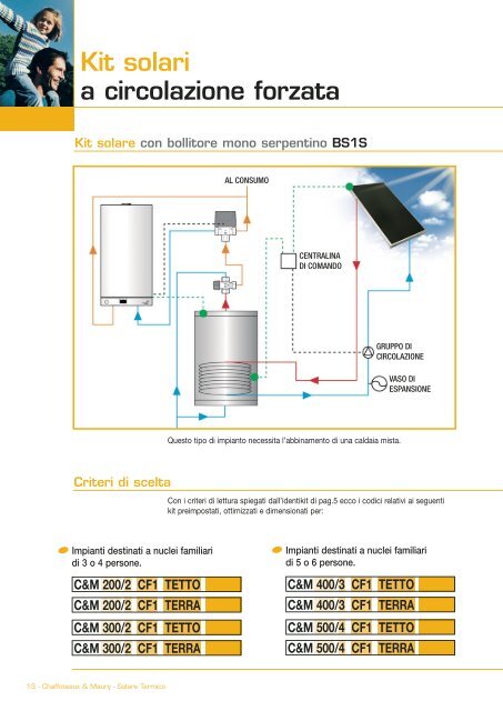 solare termico