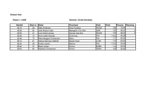 Resultater HEST.pdf - Distrikt 8