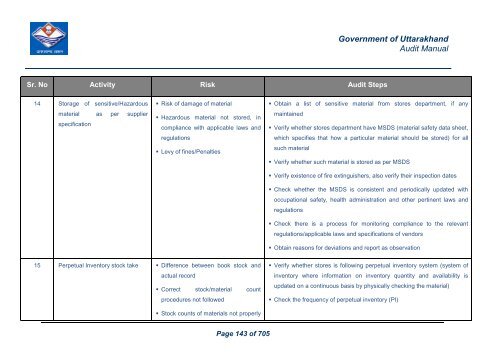 Audit Manual - Core Treasury System Uttarakhand