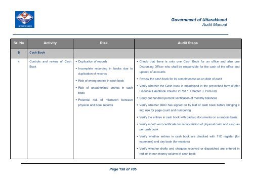 Audit Manual - Core Treasury System Uttarakhand