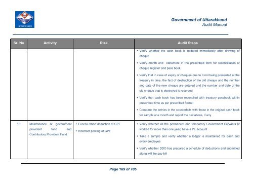 Audit Manual - Core Treasury System Uttarakhand