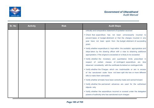 Audit Manual - Core Treasury System Uttarakhand