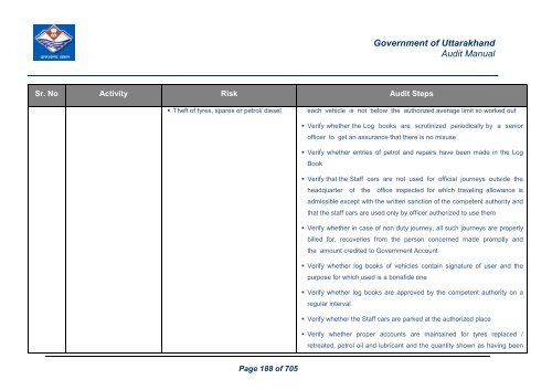 Audit Manual - Core Treasury System Uttarakhand