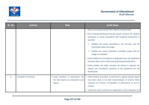 Audit Manual - Core Treasury System Uttarakhand