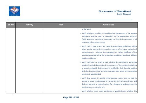 Audit Manual - Core Treasury System Uttarakhand