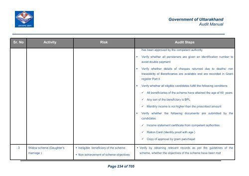 Audit Manual - Core Treasury System Uttarakhand